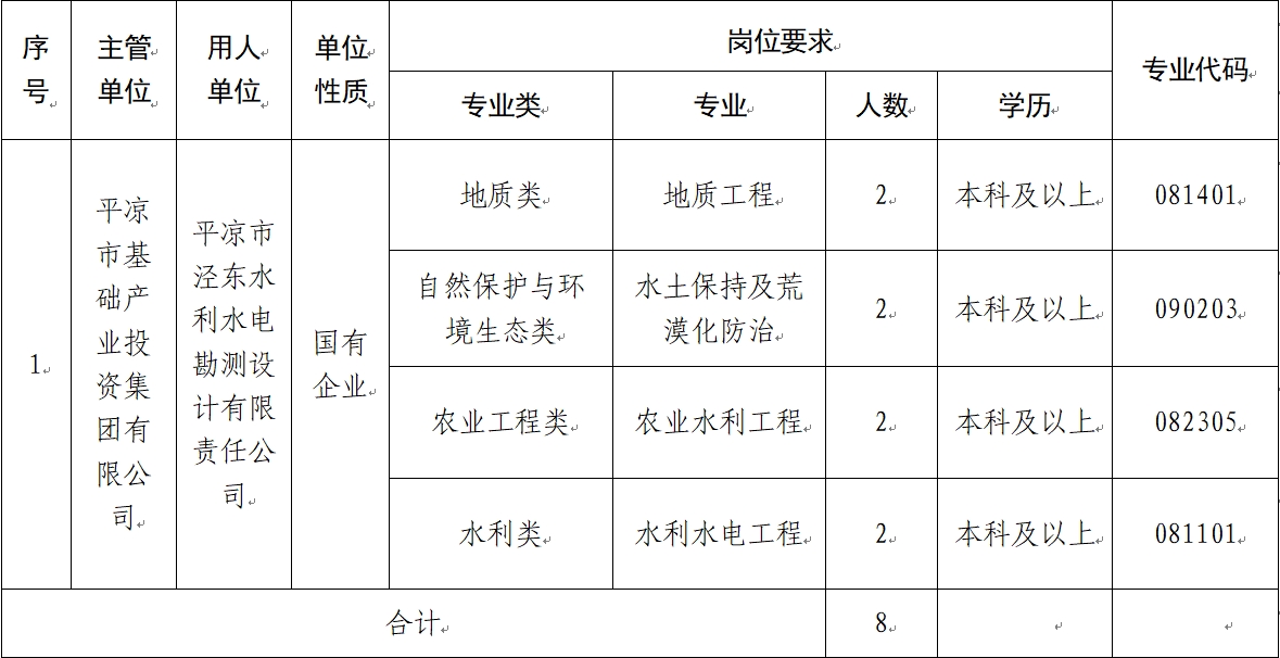 华球体育 2024年校园招聘公告(图1)