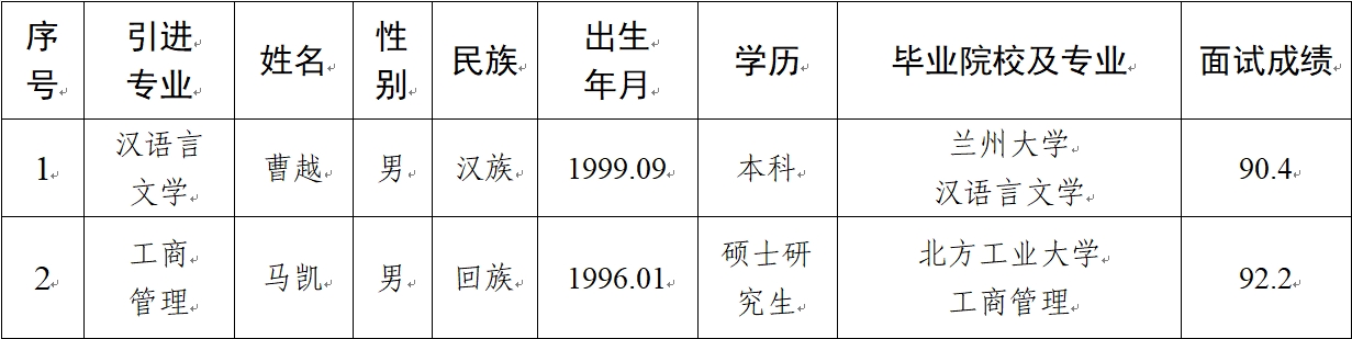 华球体育2024年拟引进急需紧缺人才公示(图1)