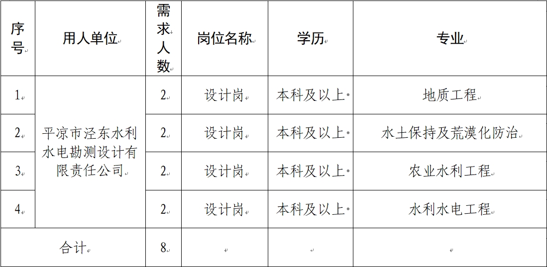 华球体育 2024年春季校园招聘公告(图1)