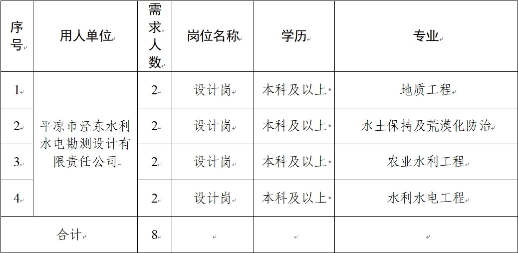 华球体育关于延长2024年春季校园招聘报名时间的补充公告(图1)