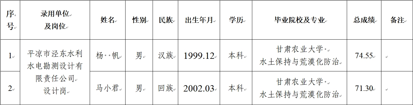 华球体育关于对2024年春季校园招聘拟录用人员公示的公告(图1)