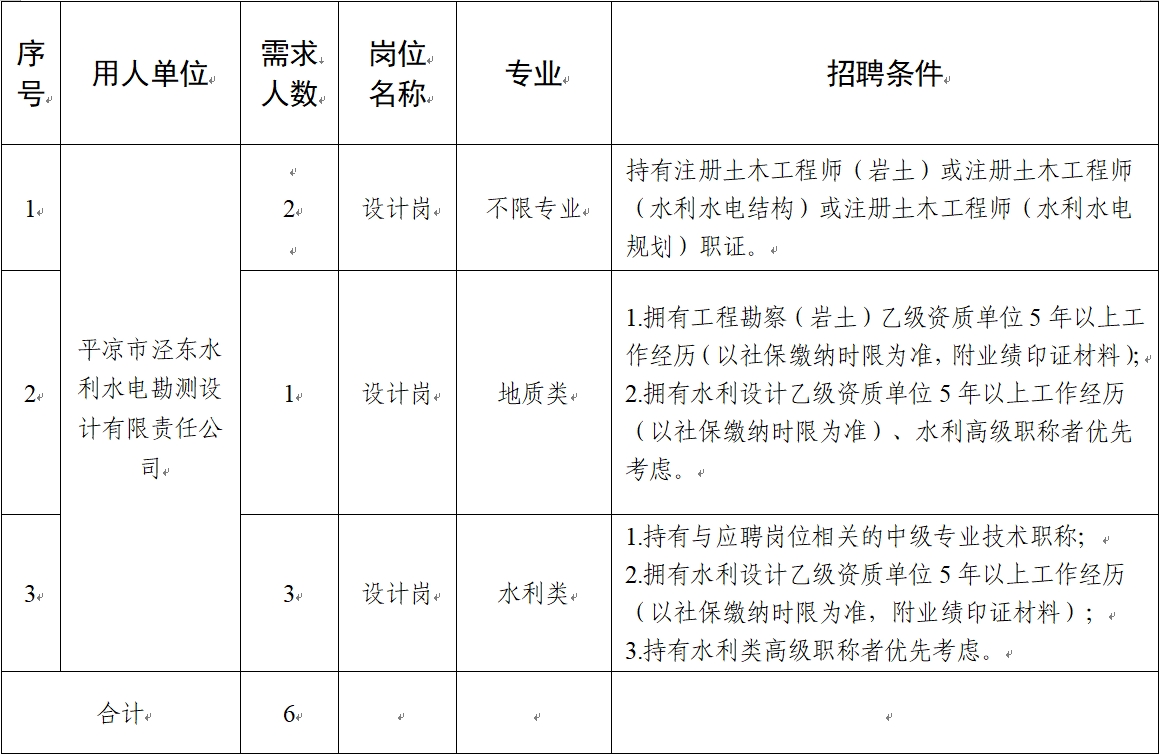 华球体育2024年社会招聘公告(图1)