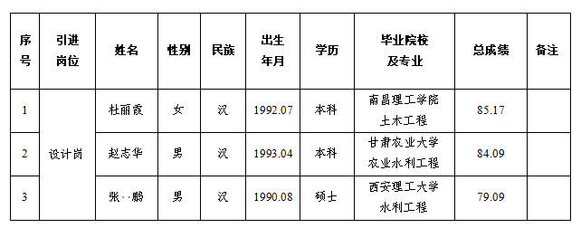 华球体育2024年特殊人才招聘拟录用人员公示(图1)